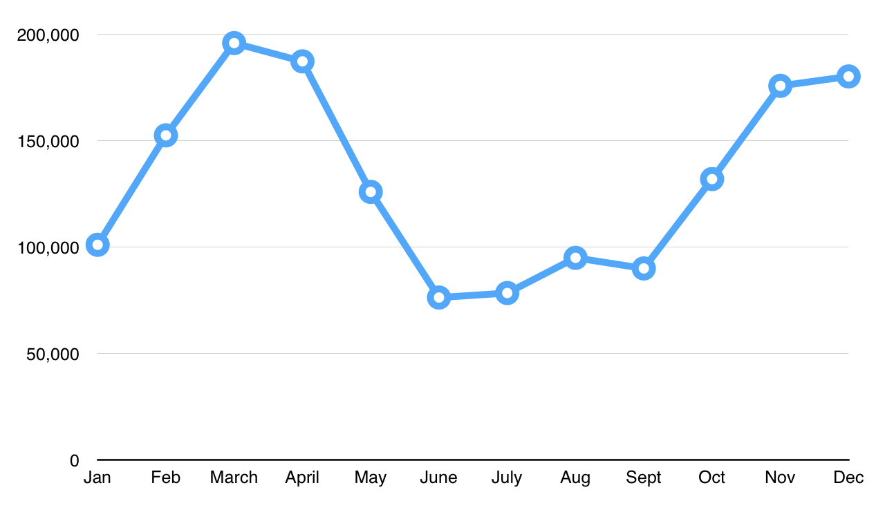 Best times to visit Joshua Tree National Park • James Kaiser