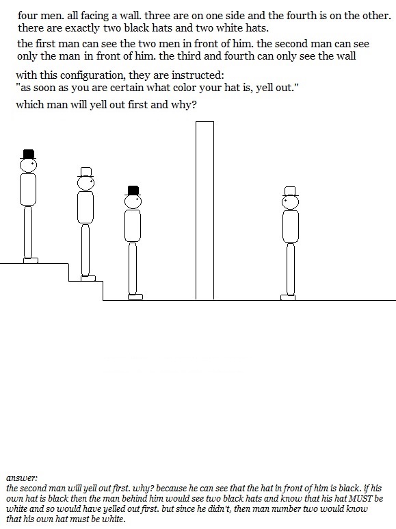 Tyoe of Permeate Riddle Black And White Hats