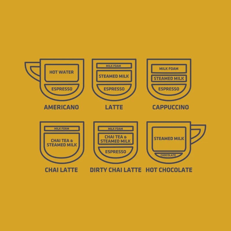 Ultra Coffeebar Branding, Logo, Print &  Design Branding & Design