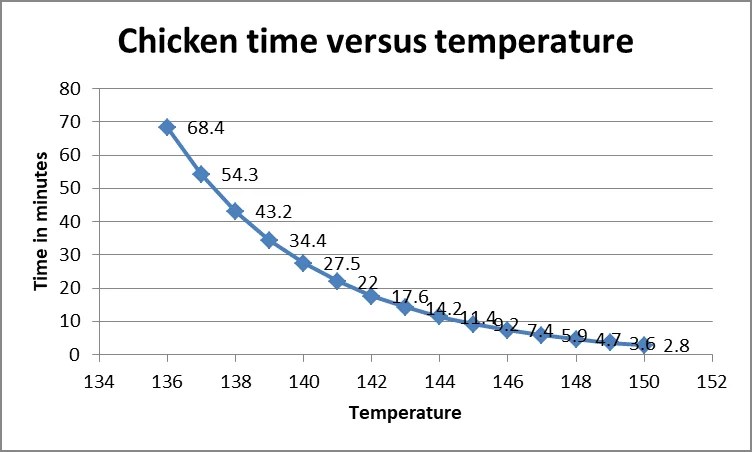 Sous vide chicken breast 🍗 James Strange