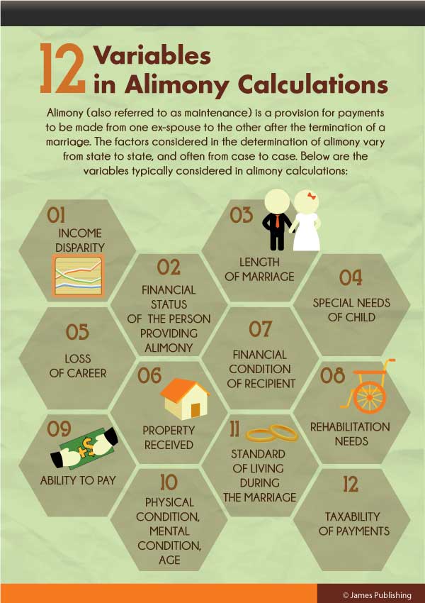 12 Variables In Alimony Calculations James Toolbox