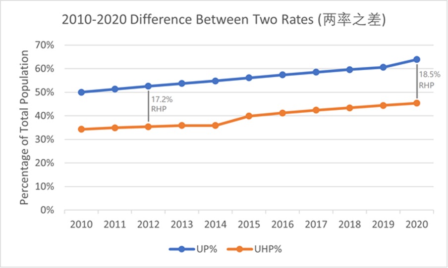 What the 2020 Chinese Census Tells Us About Progress in Hukou Reform