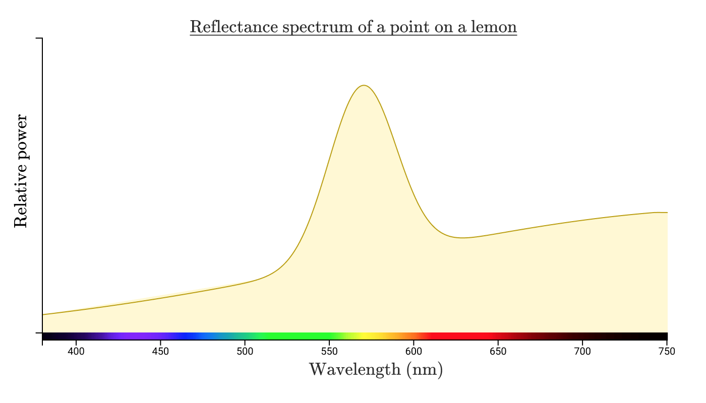Color From Hexcodes to Eyeballs