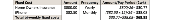 Fixed Costs The 1 Reason You Never Have Enough Money