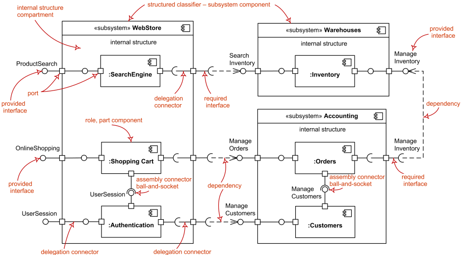 DAW1-ED-Apuntes/5.DIAGRAMAS_CLASES.md at master · jamj2000/DAW1-ED