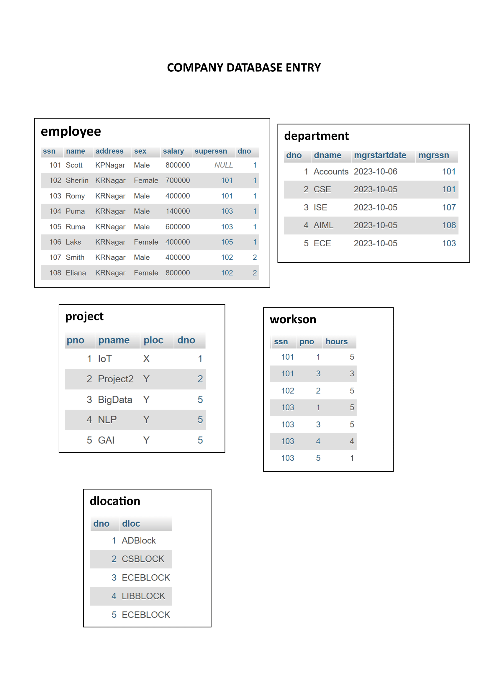 GitHub shelbygt1/DBMS