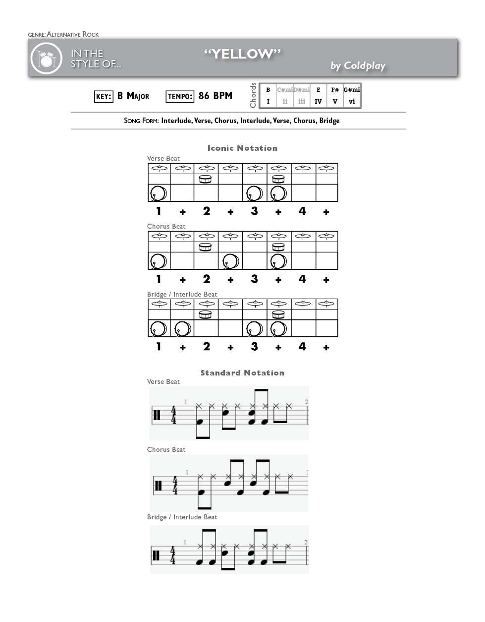 Yellow (Easy Version) by Coldplay Drum Song Chart Music Will