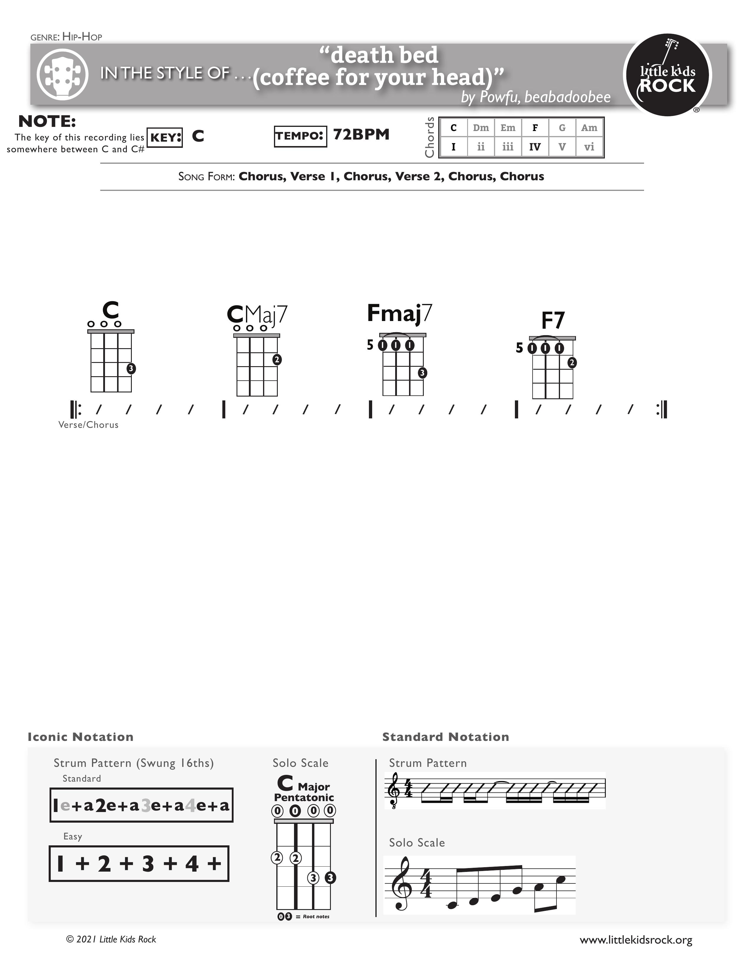 death bed (coffee for your head) by beabadoobee and Powfu Music Will