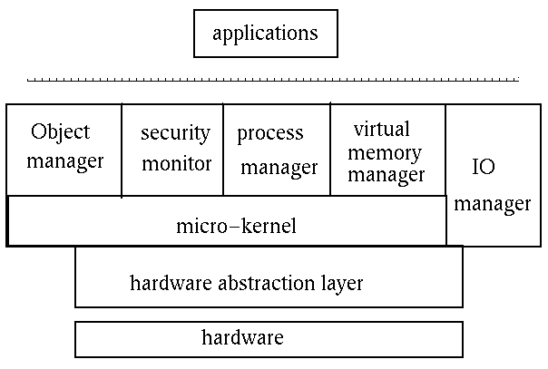User mode and kernel mode Windows drivers Microsoft Learn