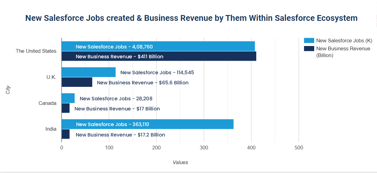 Salesforce Career Path Build a Successful Career in Salesforce