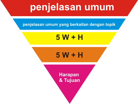 Tips Dan Trik Menulis Proposal Skripsi Bagi Mahasiswa It Yang Masih Awam (Part I). | Doing