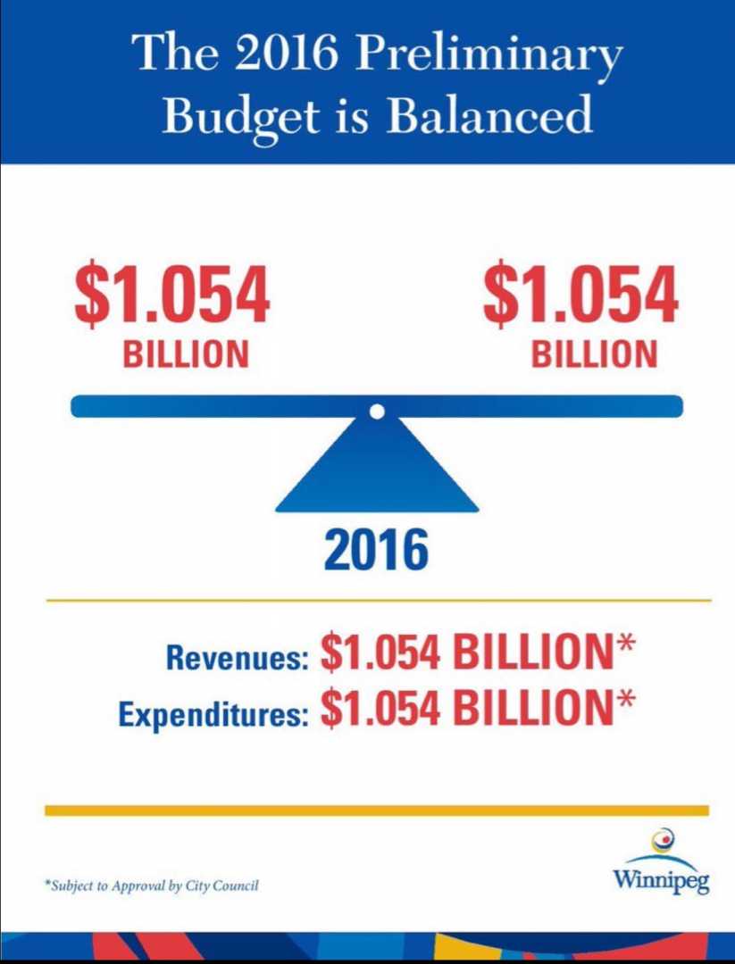 2016 Preliminary Budget Update 1 (Property Taxes & Frontage Levy