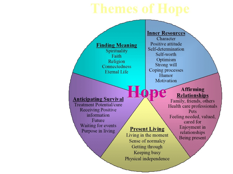 Having Hope Janice PostWhite