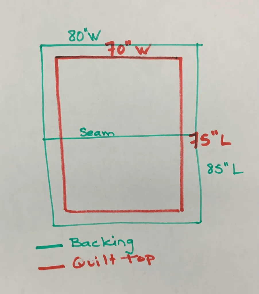How to Measure for Quilt Backing Fabric Janome Life