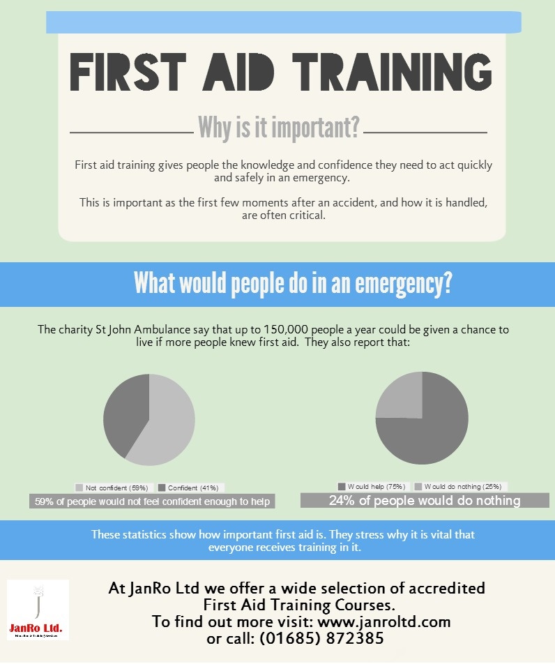 Would you know how to safely act in an emergency? JanRo Ltd Blog