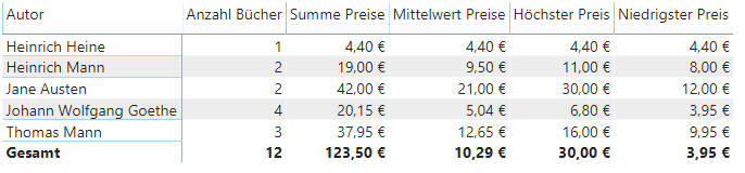 Was sind eigentlich Measures? Jan Trummel Trainer für Excel und