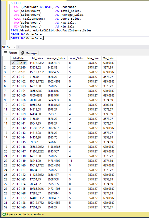 Pivot Table In Sql Server 2008 Example With Aggregate Function