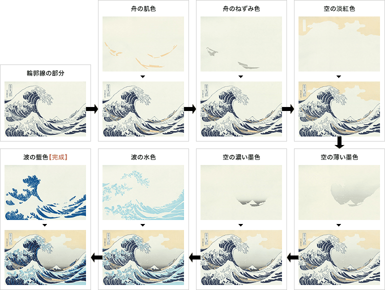 A guide to traditional Japanese woodblock print