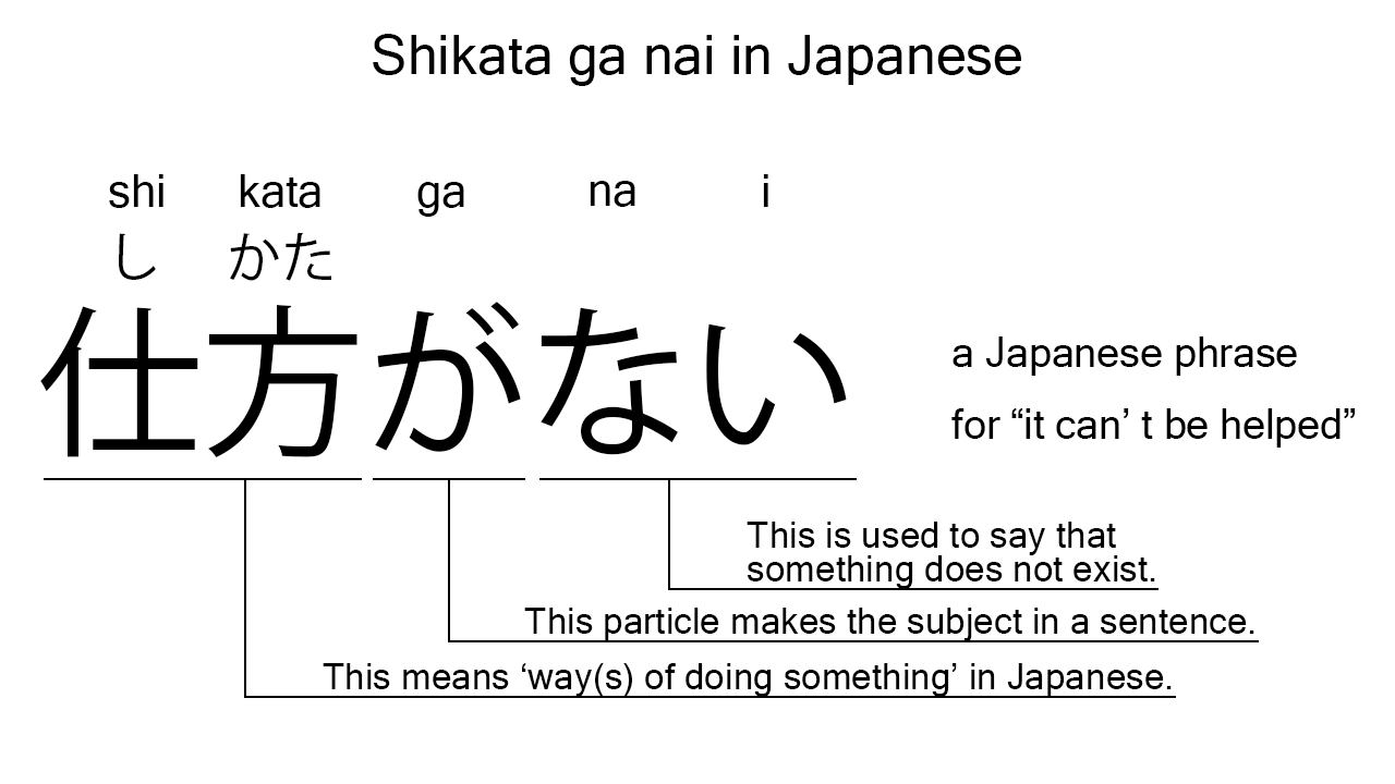 Shikata ga nai is the Japanese phrase for 'it can't be helped'