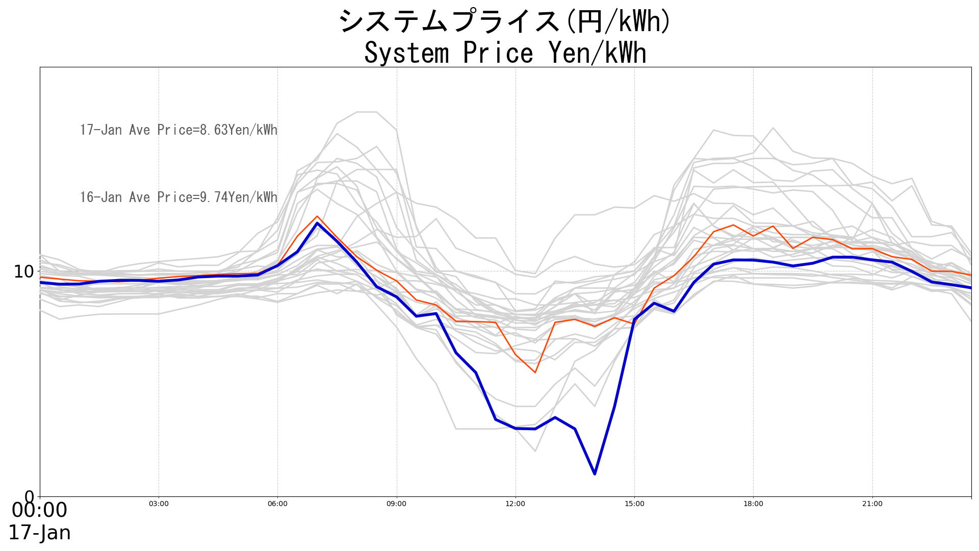 Japanese Electricity Market Data Hub