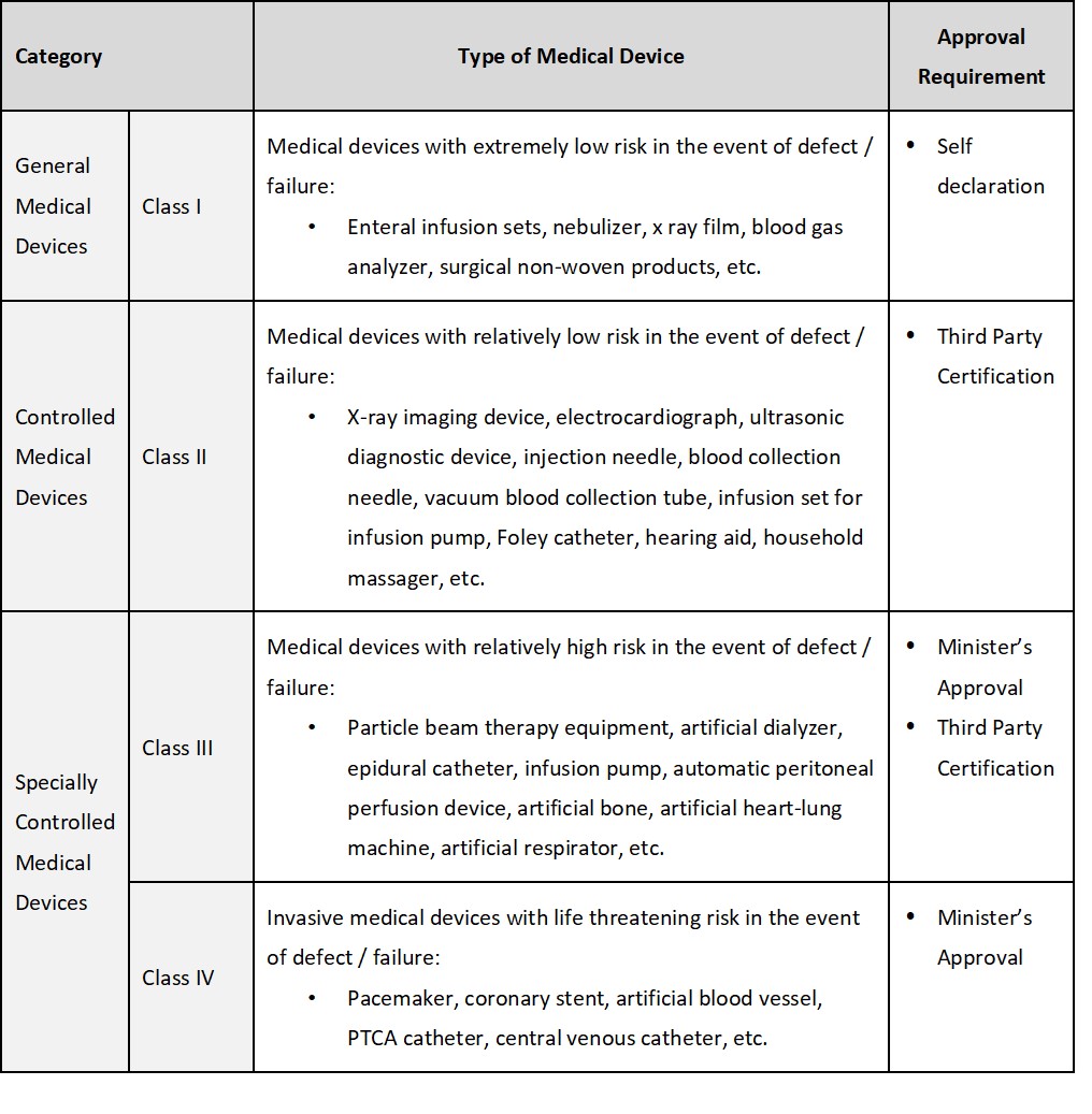 Japan Health Policy NOW 6.4 Medical Devices