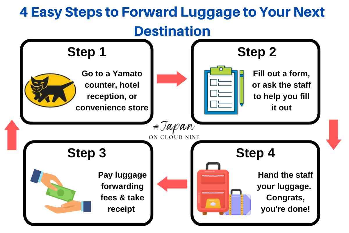Yamato's Luggage Transfer Service Travel HandsFree and HeavyLuggage