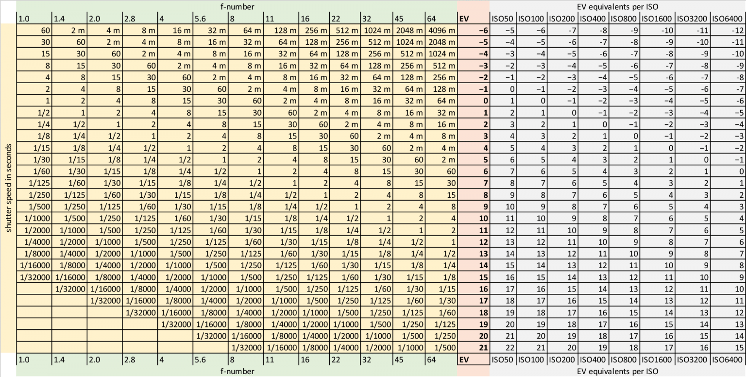 EV tables, and how to use them JAPB