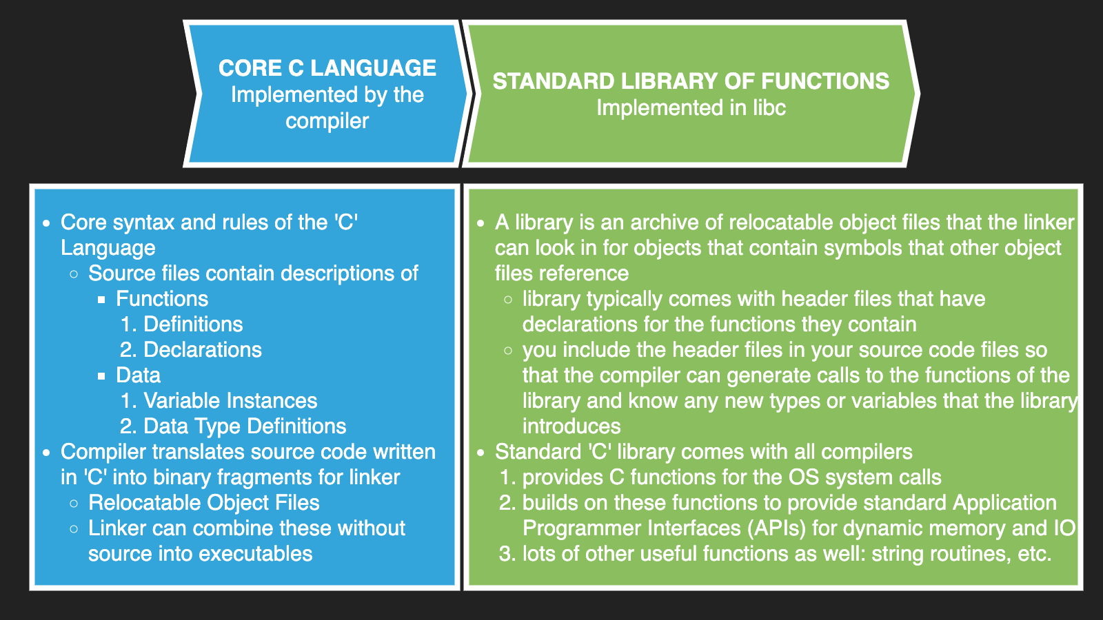 20. UCSLS Lecture 20 Using LibC to access the OS and escape the