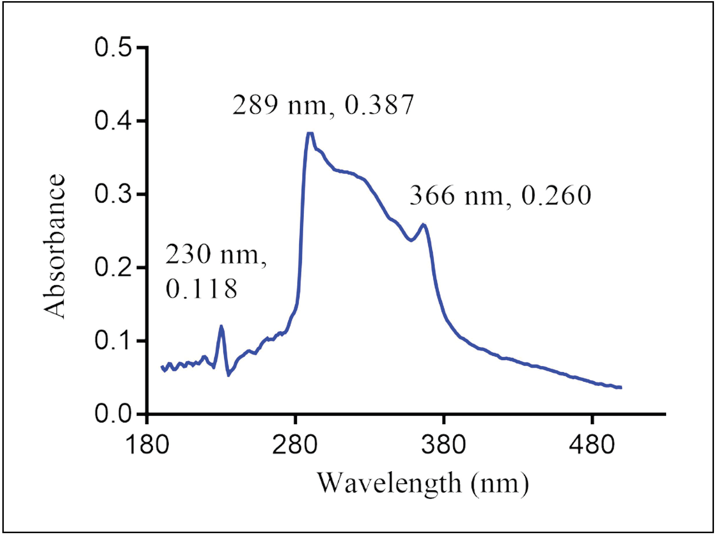 Determination of shelf life of four herbal medicinal products using