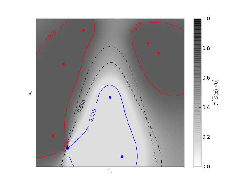 scikitlearn machine learning in Python — scikitlearn 0.11git
