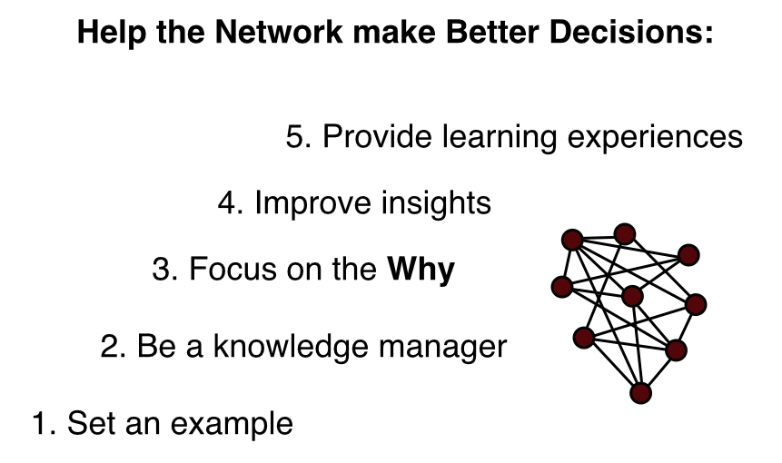Six roles of network management Harold Jarche