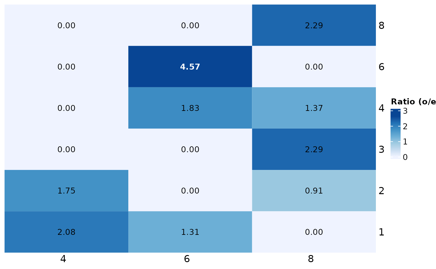 Create Group Preference Plot — GroupPreferencePlot • ProjectSVR