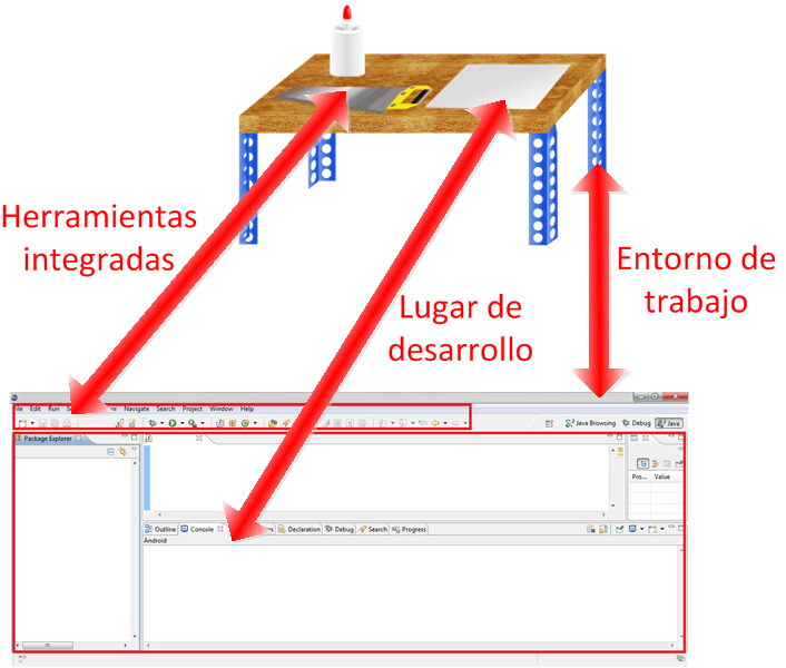 Aprender a programar conociendo lo que es un Entorno de Desarrollo