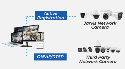 Jarvis VMS - Jarvis - Security Cameras, Thermal Cameras, Surveillance