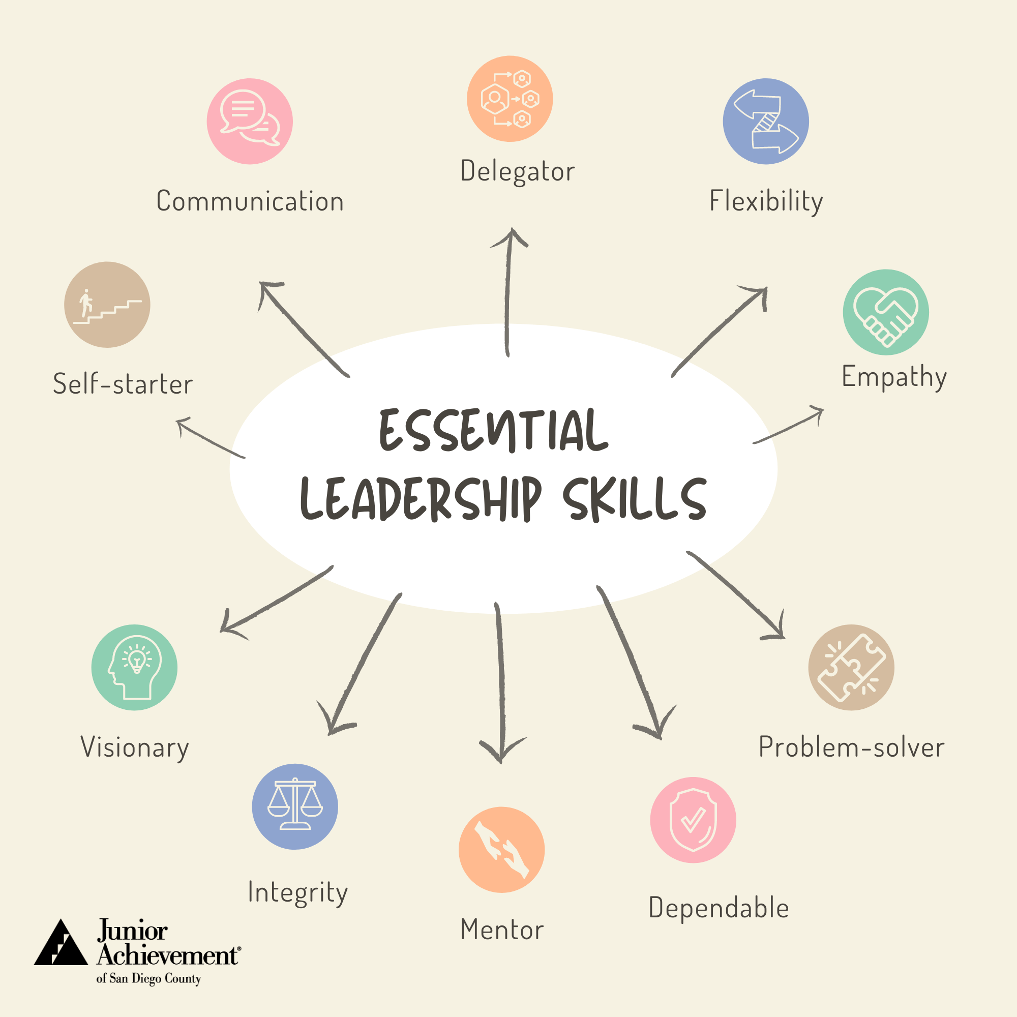 Leadership Skill Là Gì? Tìm Hiểu Ý Nghĩa, Ví Dụ Câu Và Cách Sử Dụng(04)