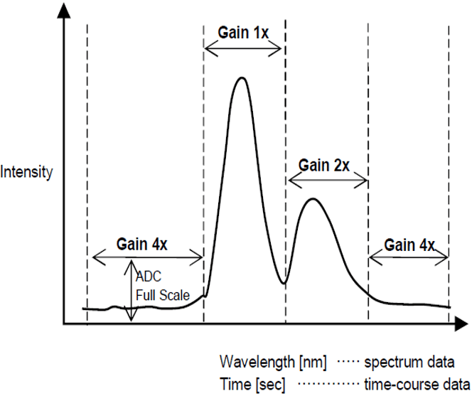 Fluorescence Spectroscopy JASCO