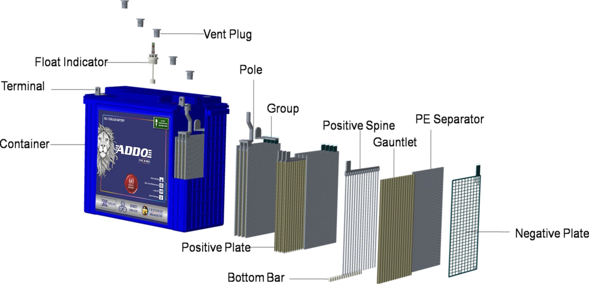 ADDO Tubular Inverter Battery (220Ah/12V )