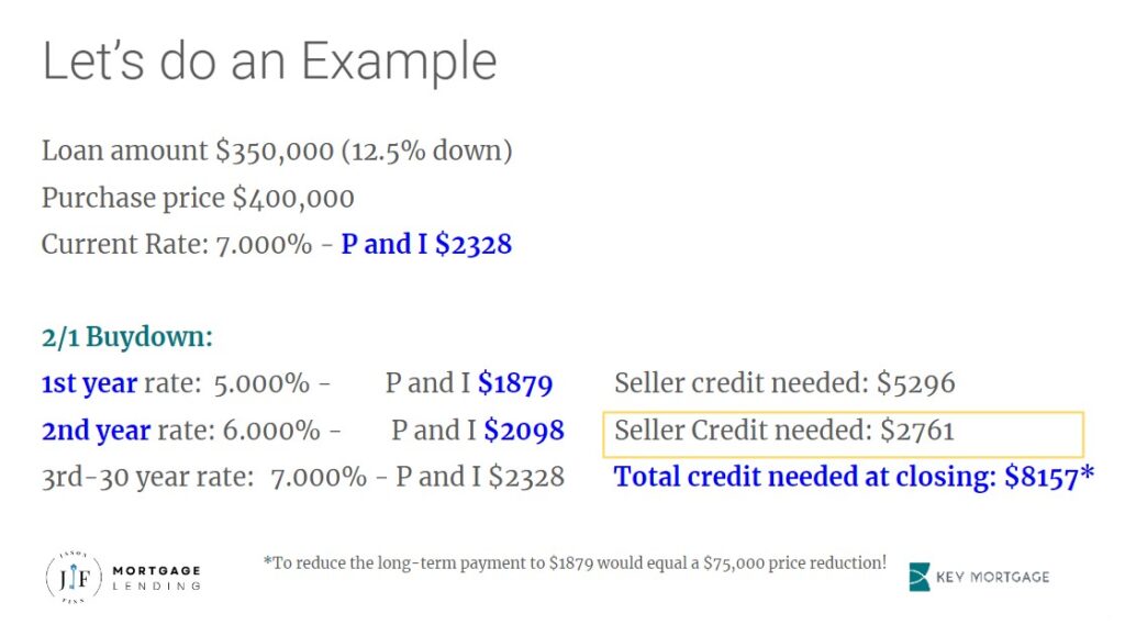 What is A Mortgage Rate Buydown And How Does It Work? Jaso