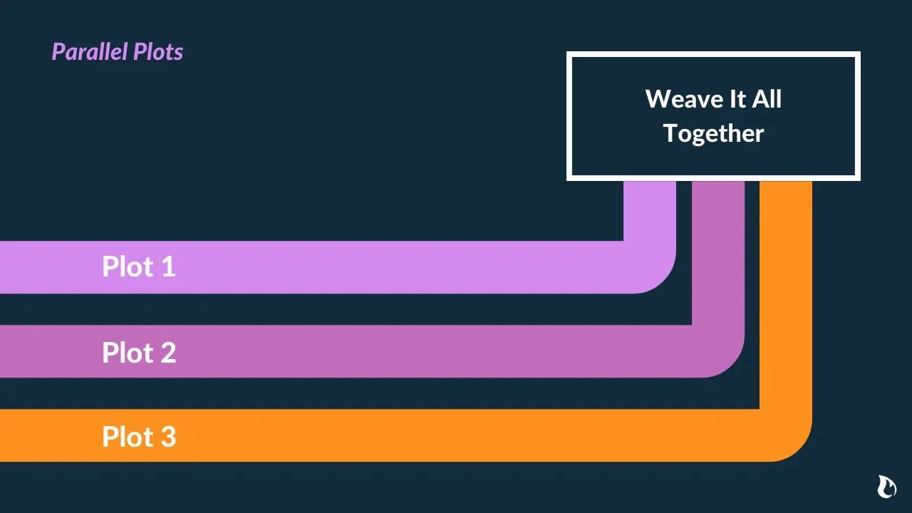 16 Narrative Structures to Plot a Book With