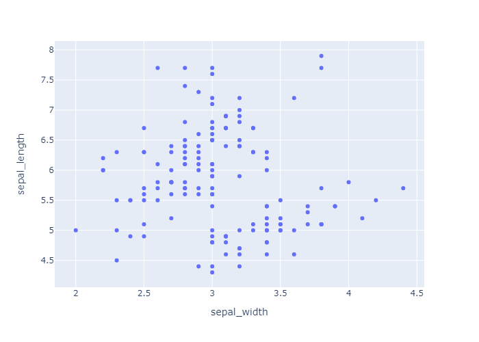 plotly基础 Jason‘s Blog