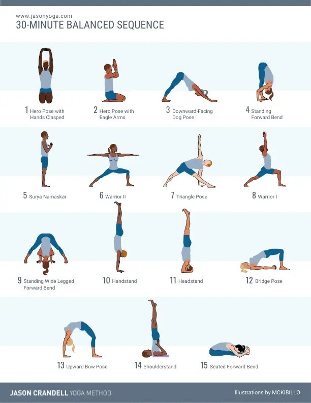 Whole Body Yoga Sequence Jason Crandell Yoga Method