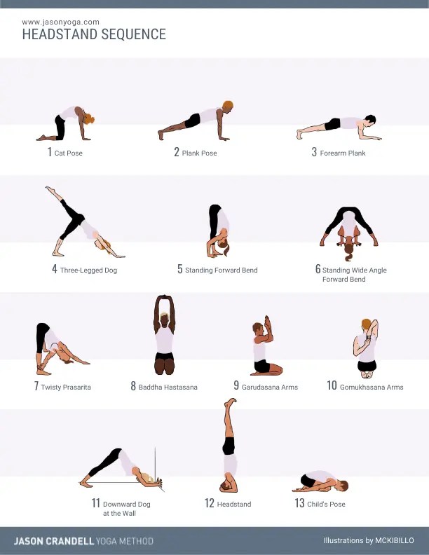 Aggregate 215+ hatha yoga poses sequence super hot nanoginkgobiloba.vn