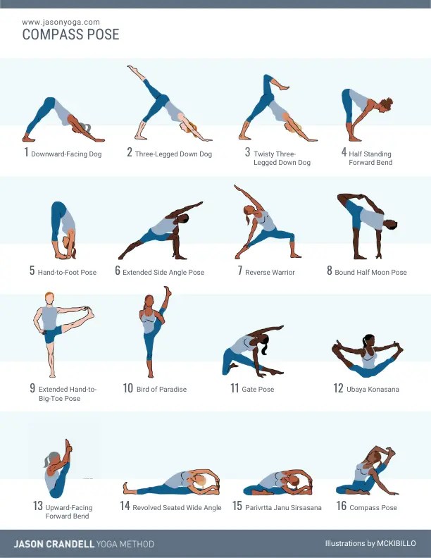 A 16-Pose Yoga Sequence to Compass Pose | Jason Crandell