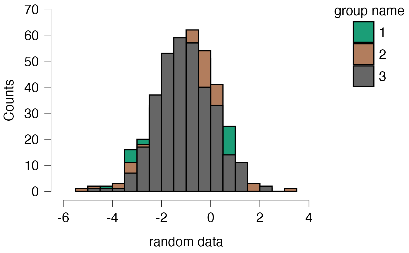 Histograms and Density plots for JASP — jaspHistogram • jaspGraphs