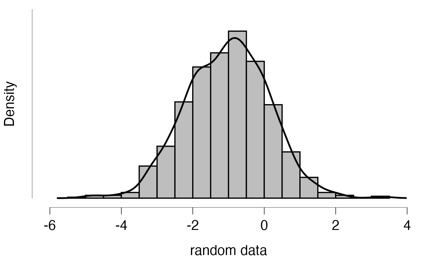Histograms and Density plots for JASP — jaspHistogram • jaspGraphs