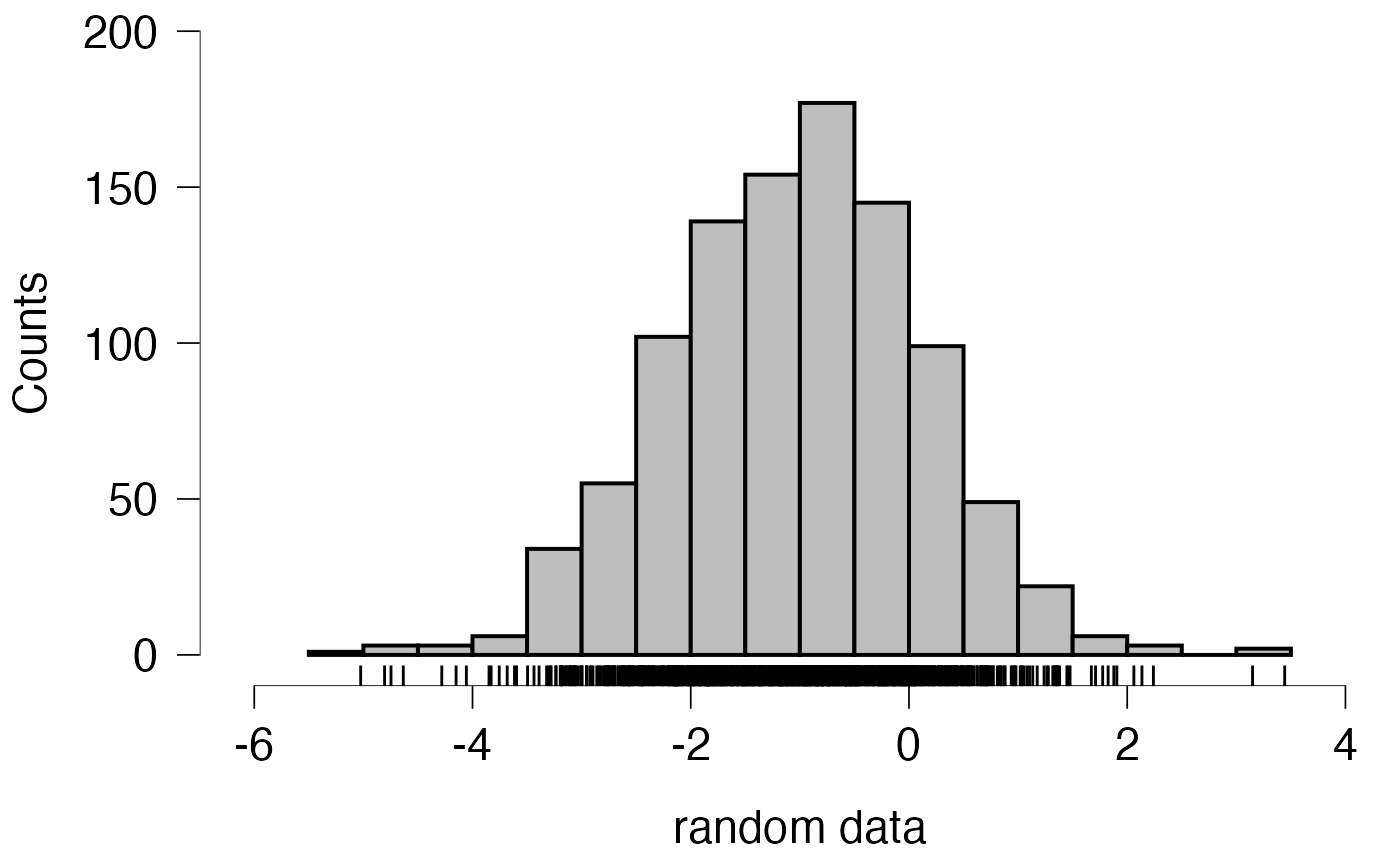 Histograms and Density plots for JASP — jaspHistogram • jaspGraphs