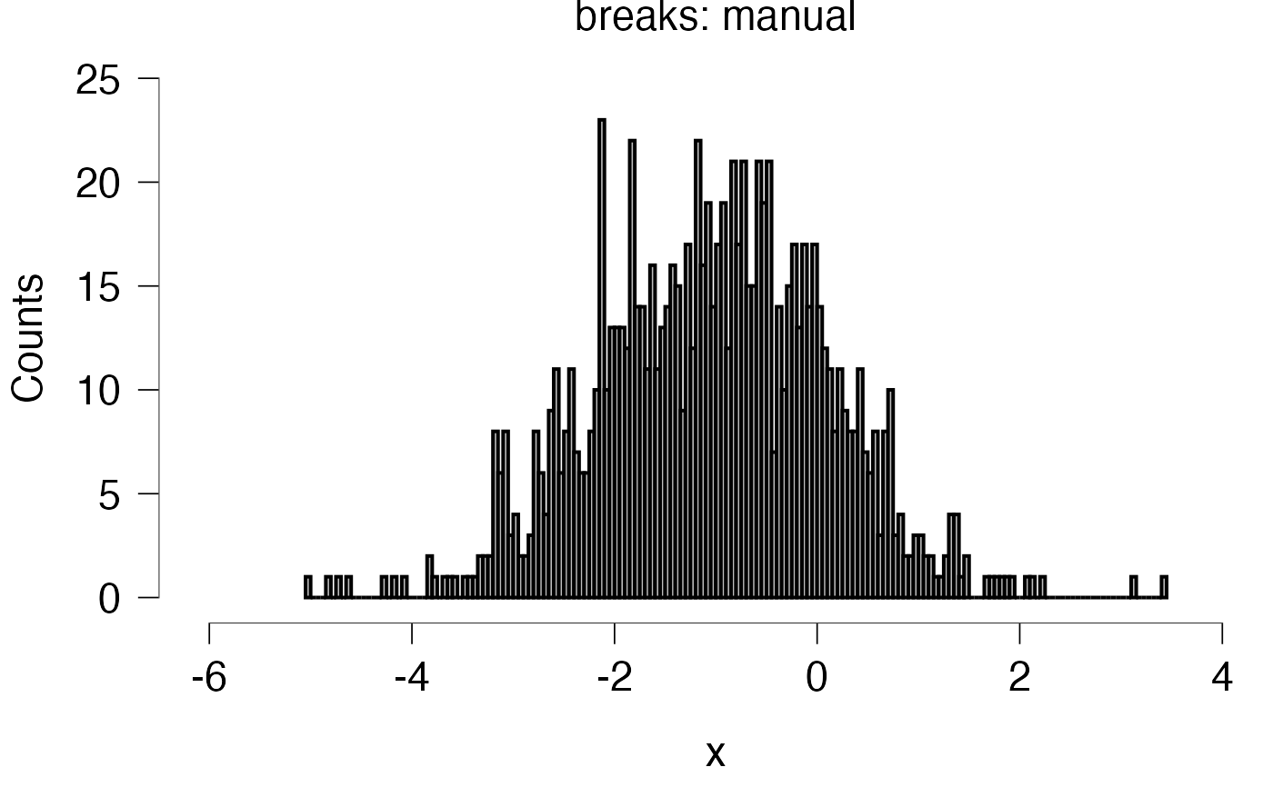 Histograms and Density plots for JASP — jaspHistogram • jaspGraphs
