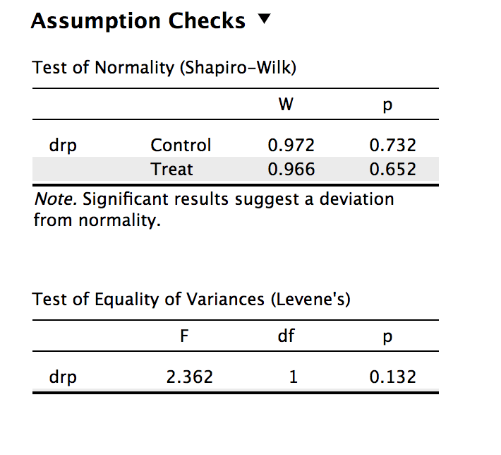 How to Conduct a Classical Independent Sample TTest in JASP and