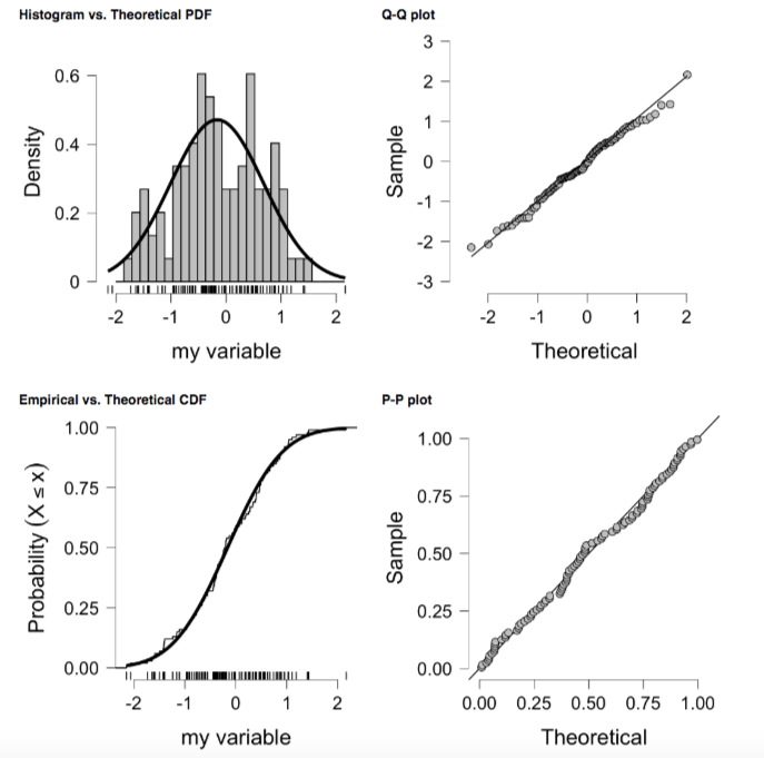 Discover Distributions in JASP JASP Free and UserFriendly