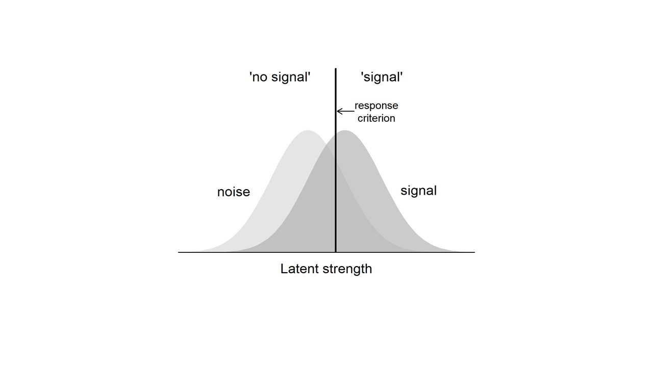 How To Compute Signal Detection Theory Functions in JASP A Case Study